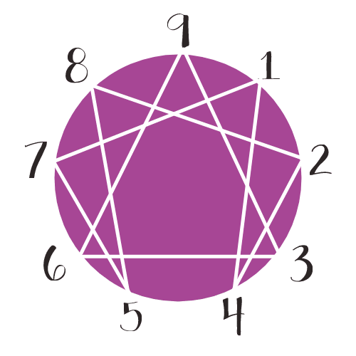 Symbole de l'Ennéagramme